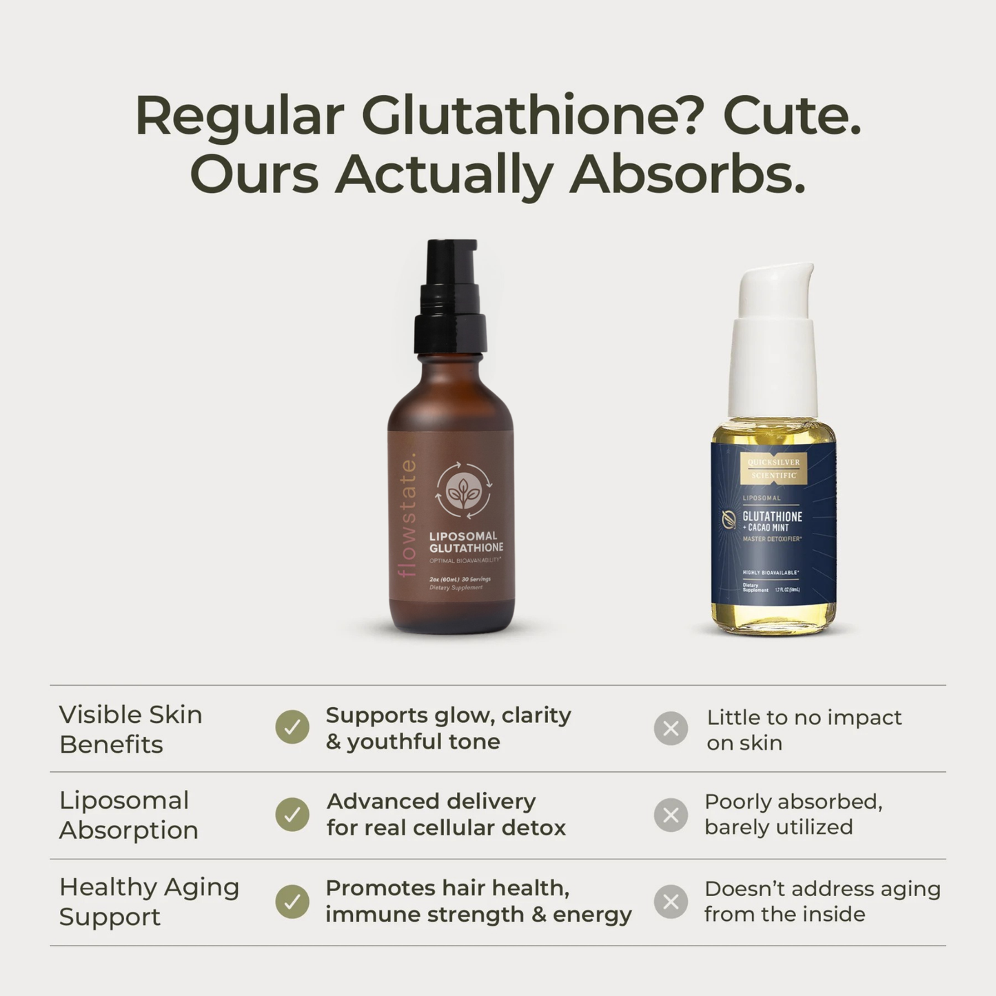 Flowstate L-Glutathione